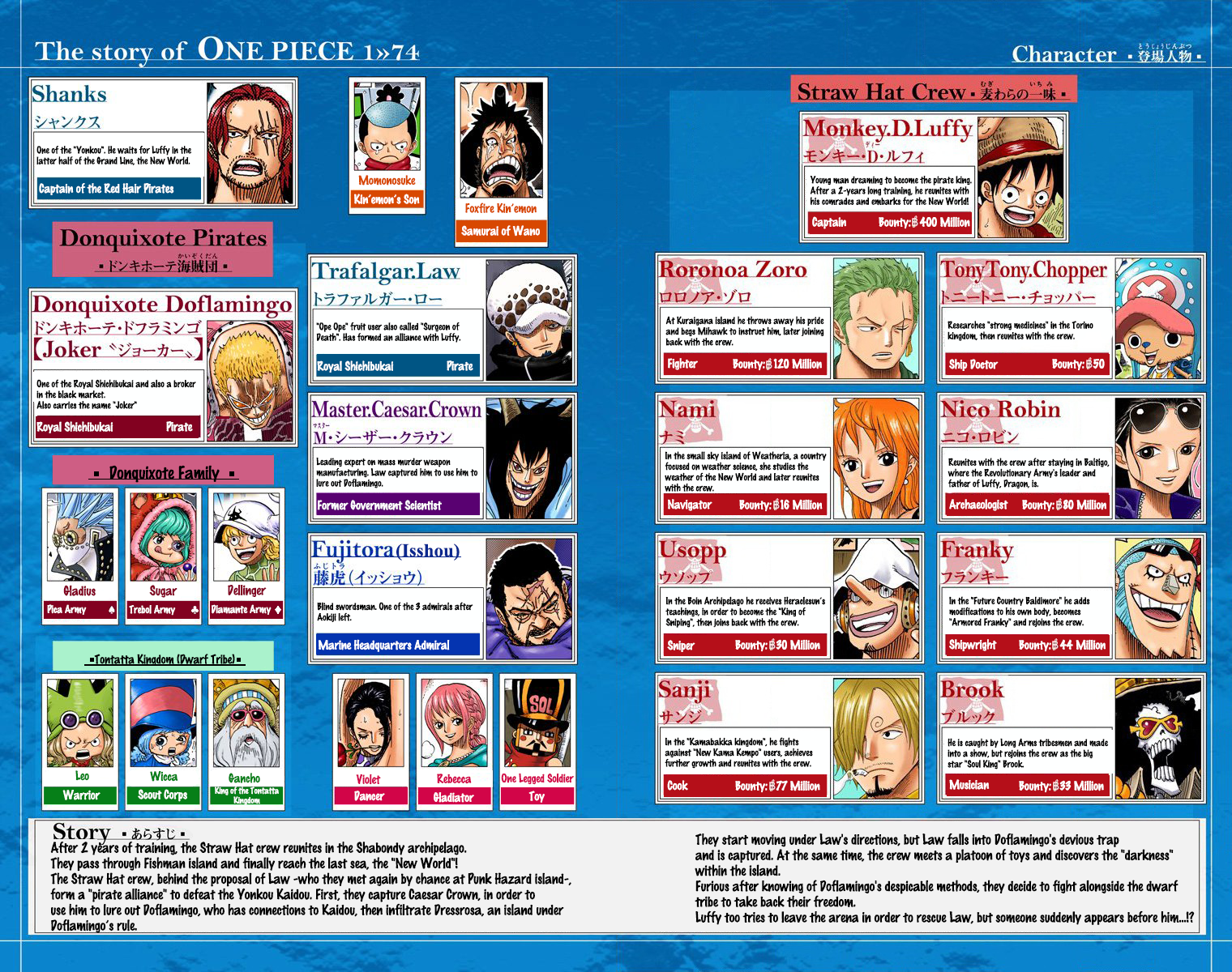 One Piece - Digital Colored Comics Chapter 732