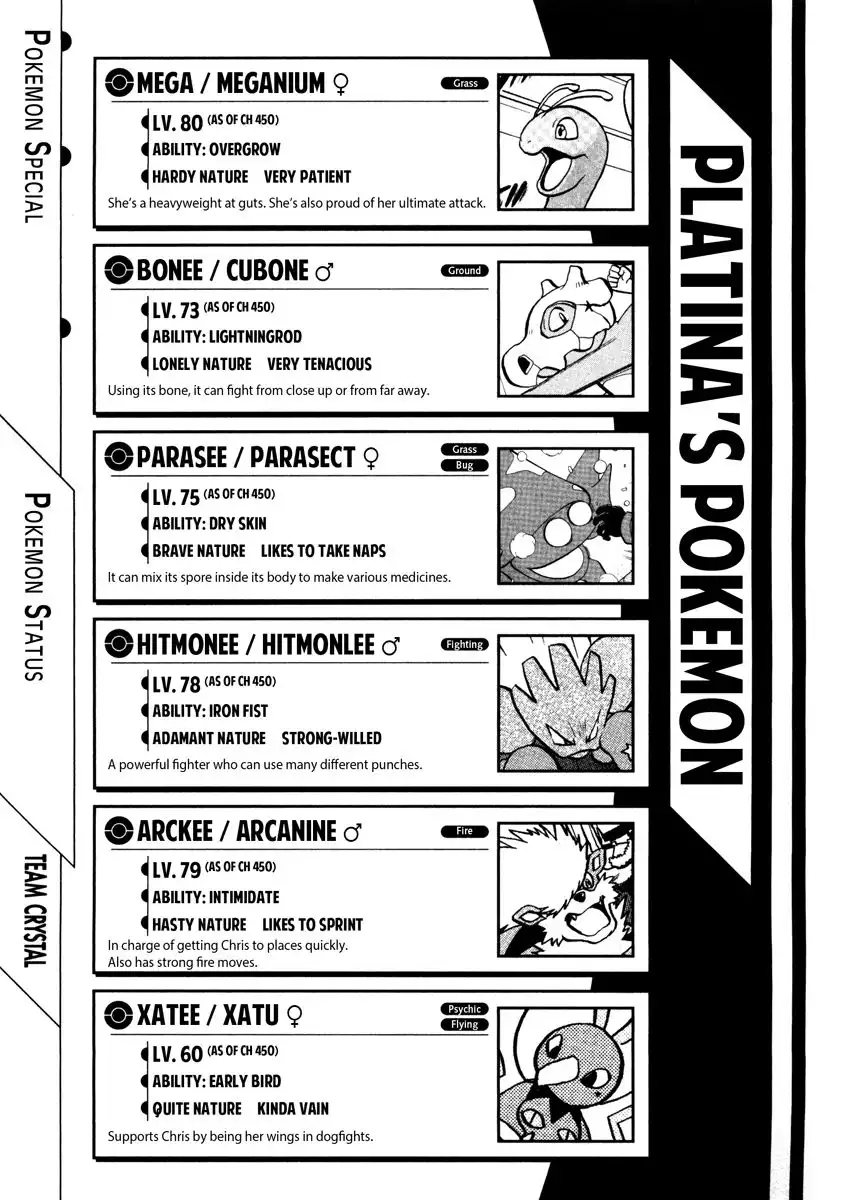 Pokemon Adventures Chapter 450