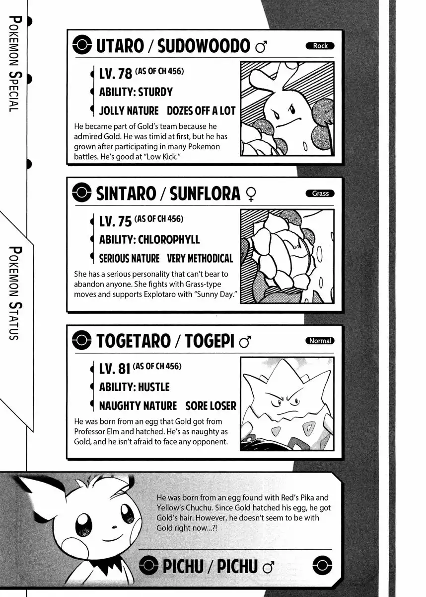 Pokemon Adventures Chapter 456