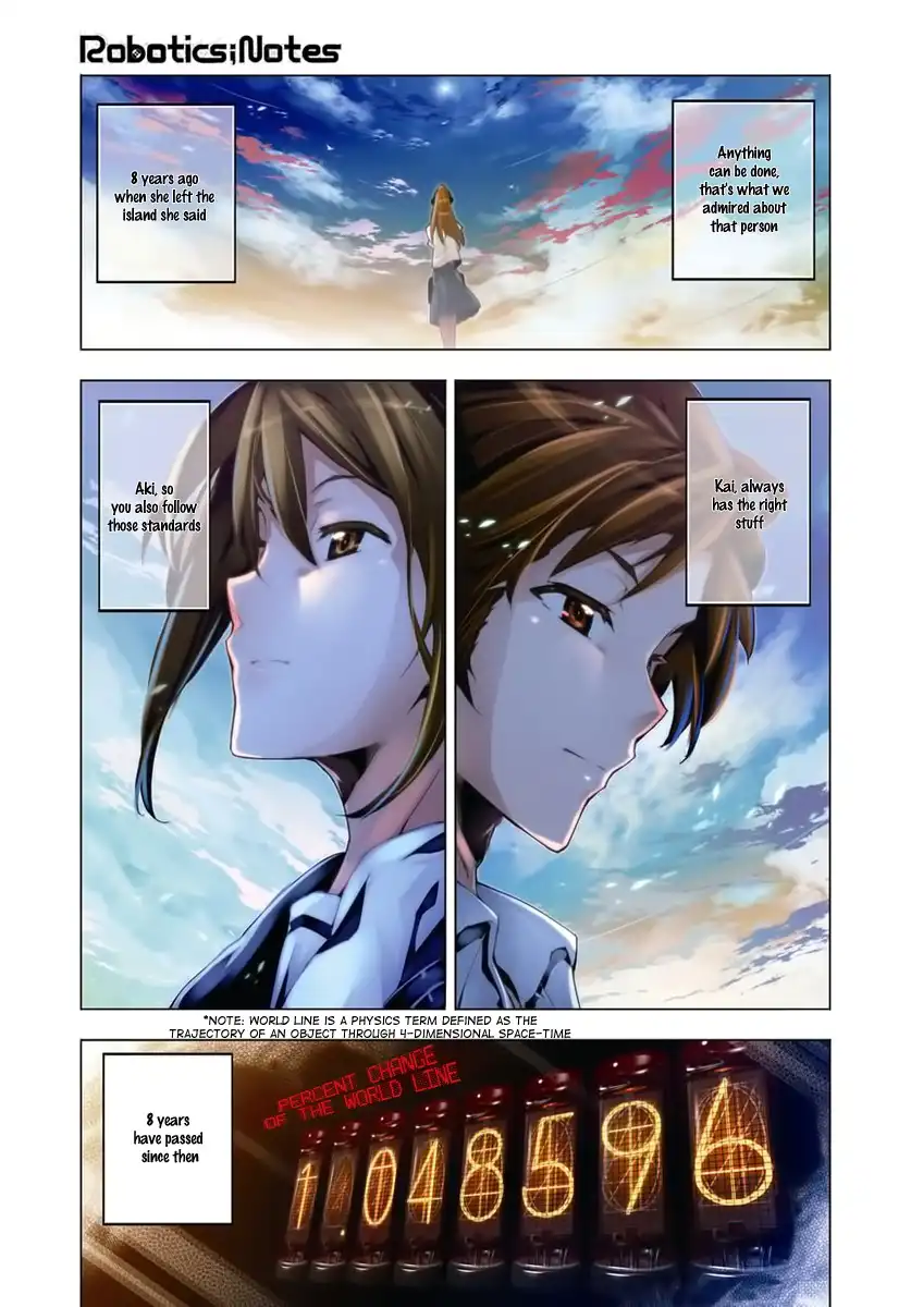 Robotics;Notes Chapter 1 2