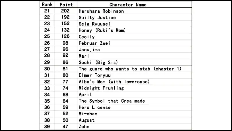 Senyuu. Chapter 53.1